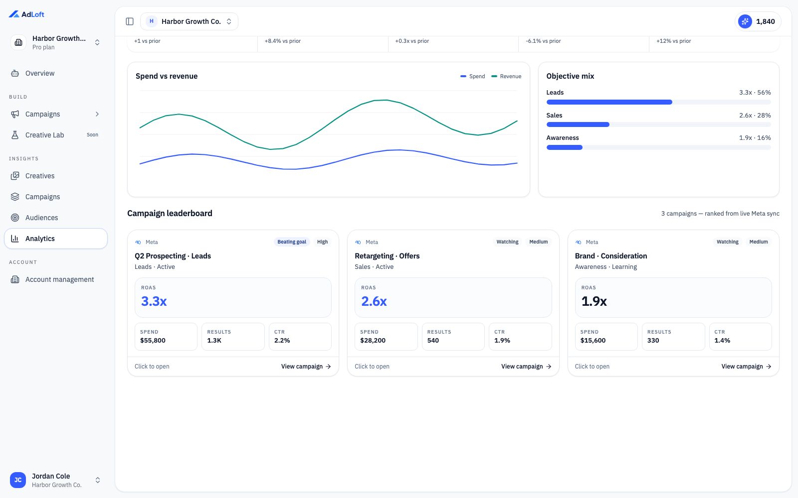 Insights demo